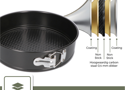 16-delig Ronde Springvorm Set