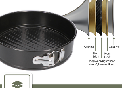 4-Delig Ronde Springvorm Set - Bakblik Rond - Taartvorm - Bakvorm met Anti Aanbaklaag - Maten 12 tot 28cm - Incl Deegschraper