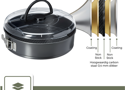 Springvorm met deksel -  24 cm Diameter