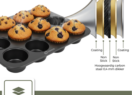 Muffin Bakvorm Incl. Papieren vormpjes