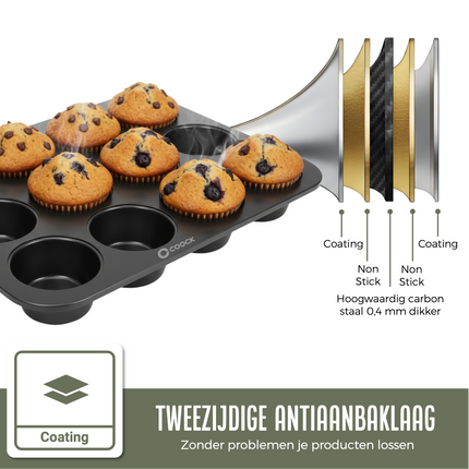 Muffin Bakvorm Incl. Papieren vormpjes