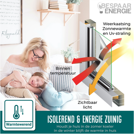 Isolerende & Zonwerende Statische Anti-UV Raamfolie HR++ Transparant