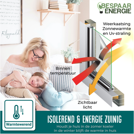 Isolerende & Zonwerende Statische Raamfolie HR++ - Anti Inkijk - Kant