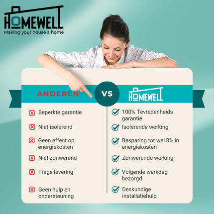 Isolerende & Zonwerende Zelfklevende HR+ HR++ of HR+++ Raamfolie - Tint 39%