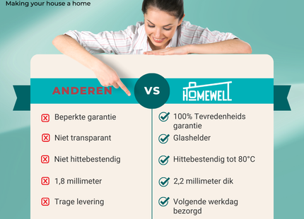 Tafelbeschermer Transparant Glashelder - Doorzichtig Tafelzeil - Anti Slip en Hittebestendig - 2,2 mm